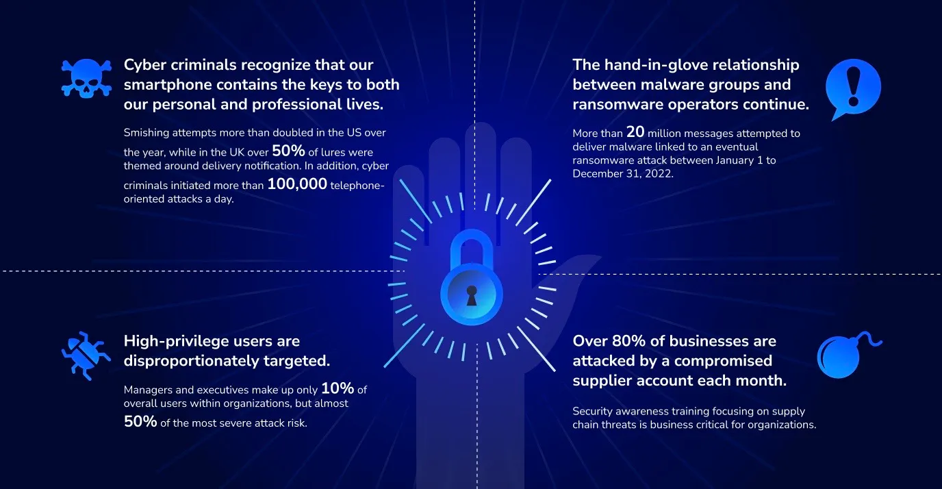 infographic on cybersecurity stats