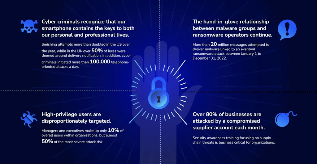 infographic on cybersecurity stats