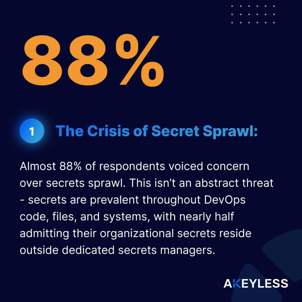 State of Secrets Management