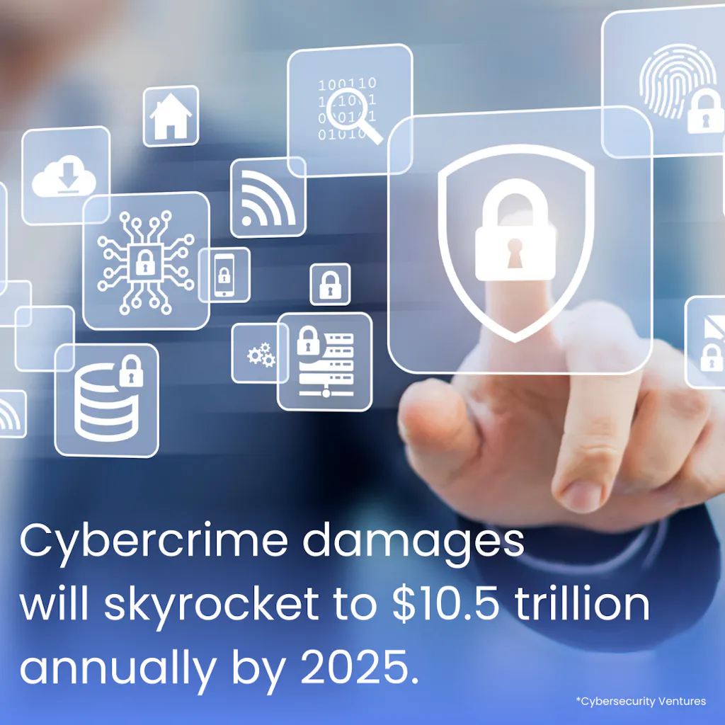 cybercrim costs will skyrocket to 10 trillion 