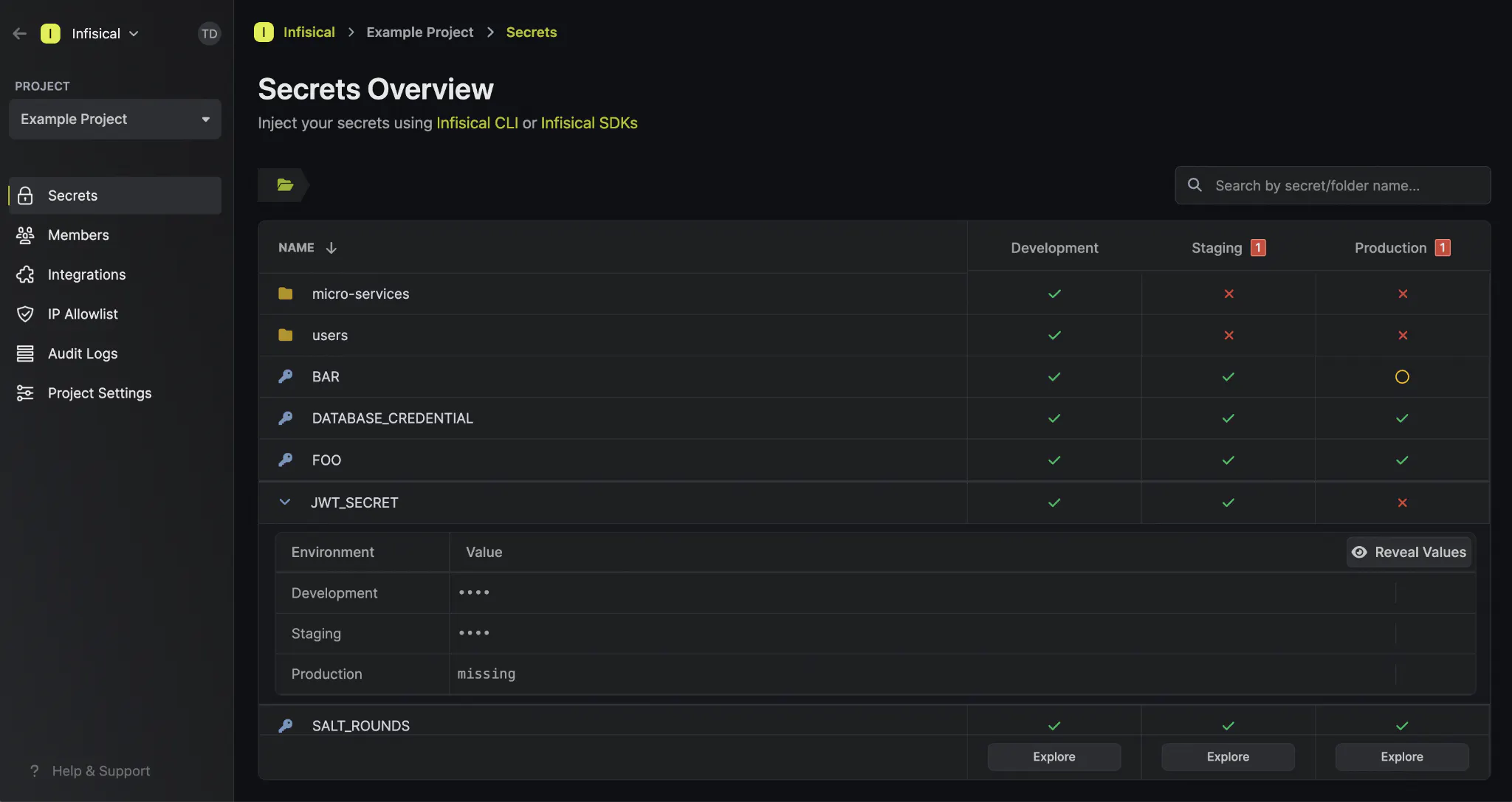 Infisical secrets overview dashboard showing secrets organized by environment with development, staging, and production columns
