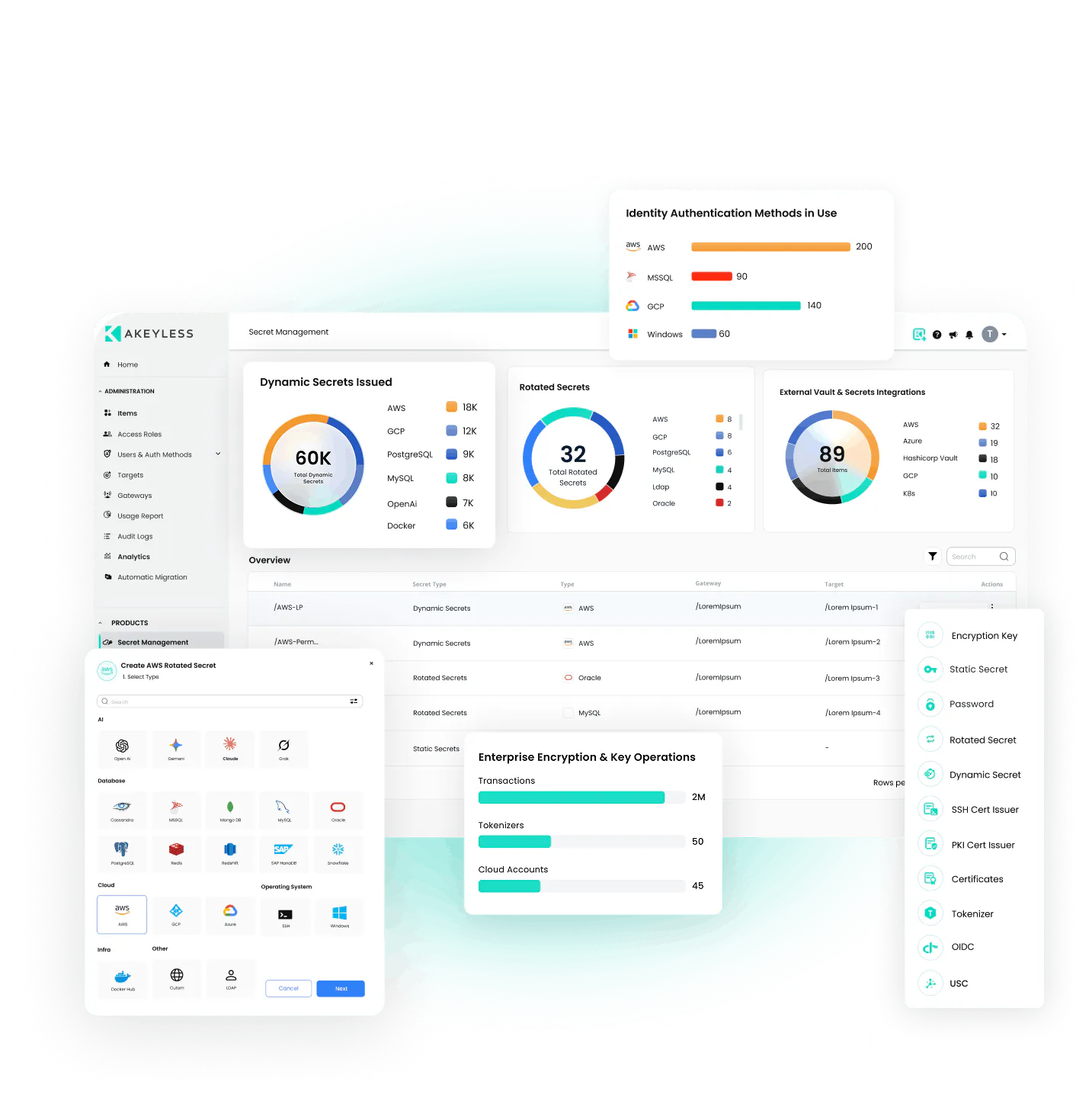 Secrets Management Software & Platform | Akeyless