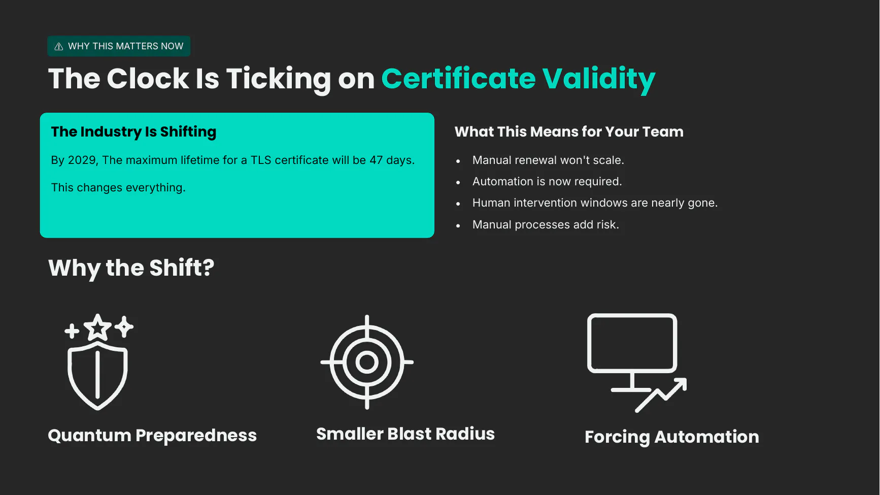 The clock is ticking on certificate validity as TLS lifetimes shrink toward 47 days