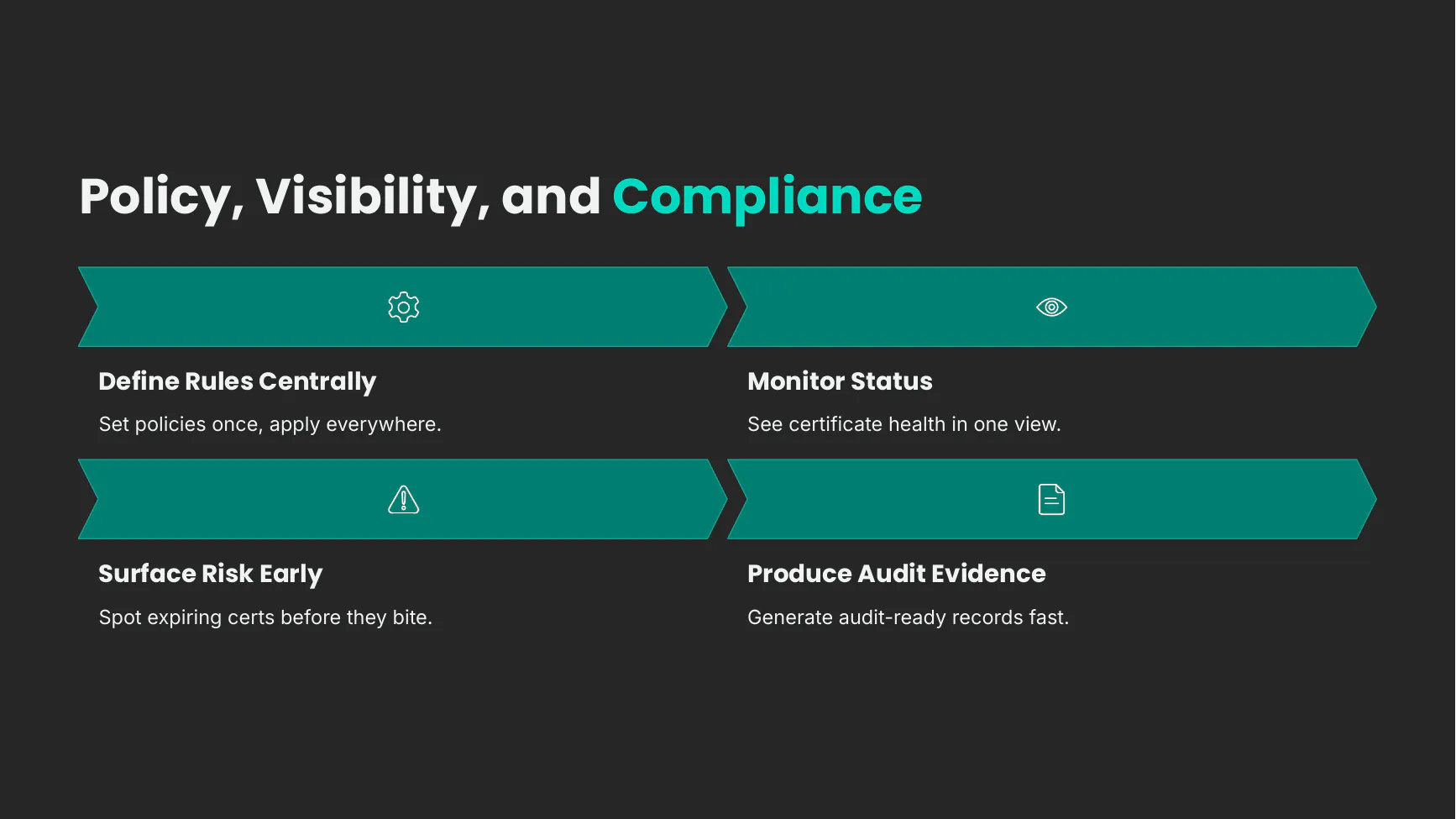 How Akeyless helps: Zero-Knowledge CLM and PKI-as-a-Service