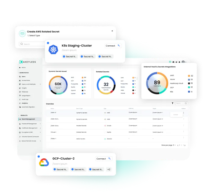 Akeyless multi-vault dashboard with external vault connections, secret inventory, and governance analytics