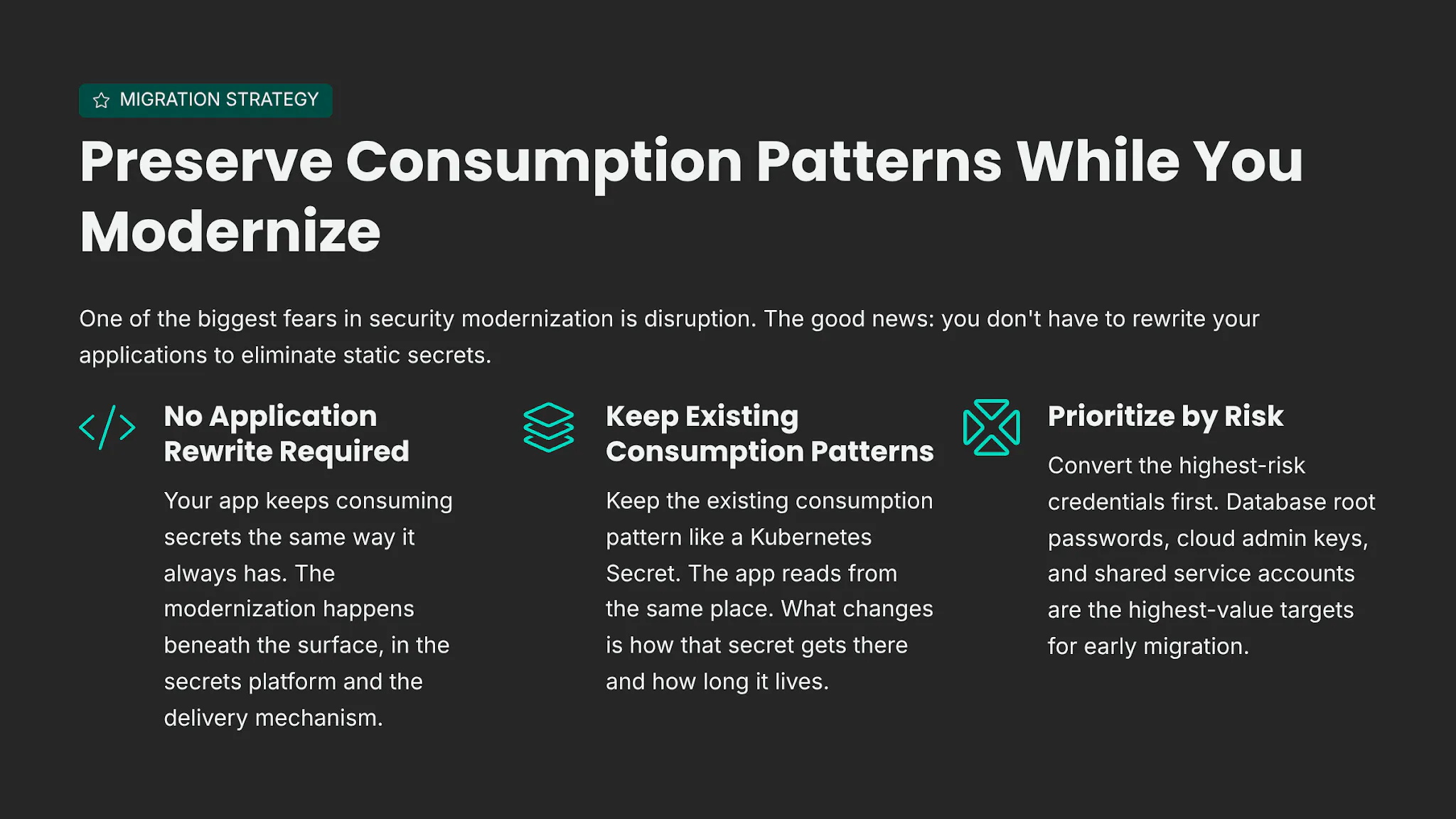 Preserve consumption patterns while you modernize: no application rewrite required, keep existing consumption patterns, prioritize by risk