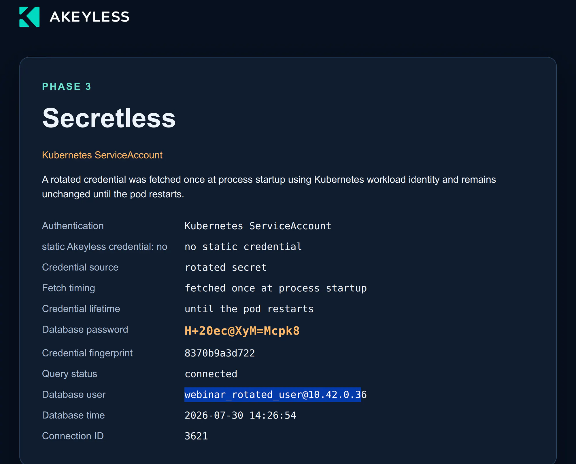 Phase 3 Secretless page showing Kubernetes ServiceAccount authentication, no static credential, and the identical database password and fingerprint as Phase 2