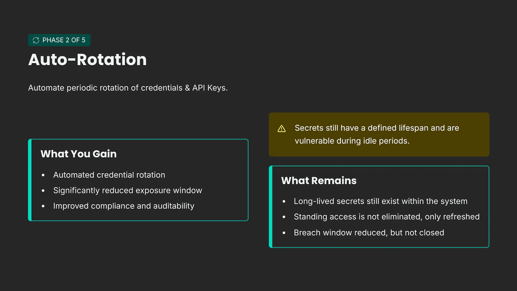 Automate rotation, reducing exposure windows by rotating credentials automatically